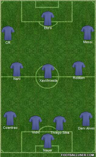 Dream Team Formation 2011