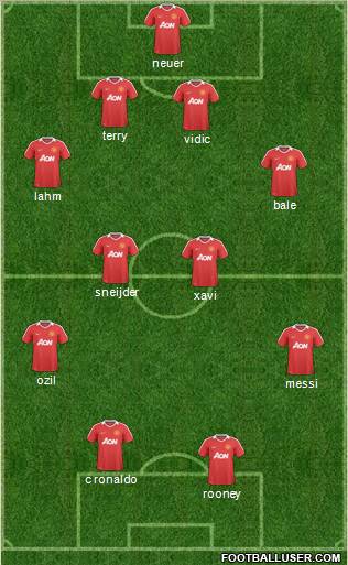 Manchester United Formation 2011