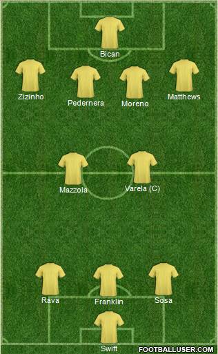 Dream Team Formation 2011