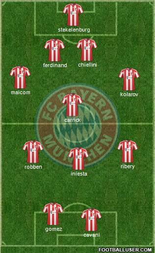 FC Bayern München Formation 2011