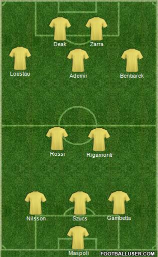 Dream Team Formation 2011
