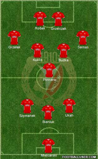 Widzew Lodz Formation 2011
