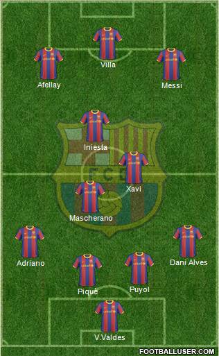 F.C. Barcelona Formation 2011