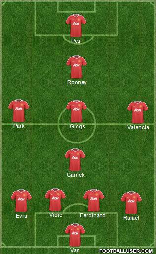 Manchester United Formation 2011