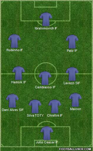 Fifa Team Formation 2011