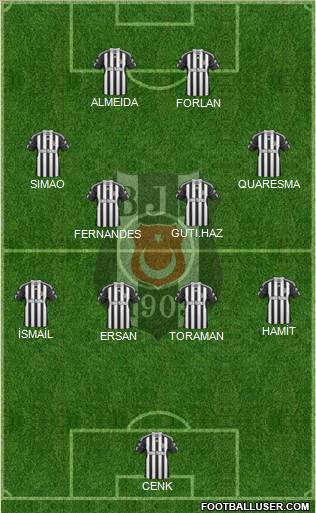 Besiktas JK Formation 2011