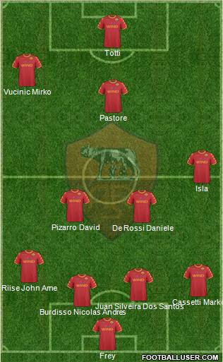 AS Roma Formation 2011
