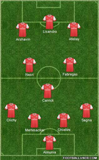 Arsenal Formation 2011