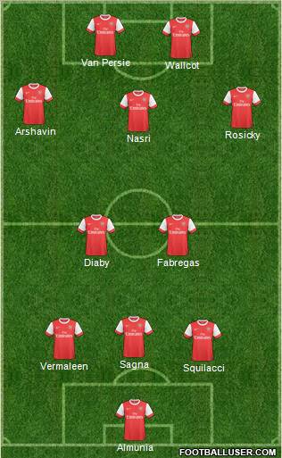 Arsenal Formation 2011