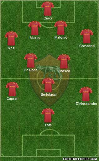 AS Roma Formation 2011