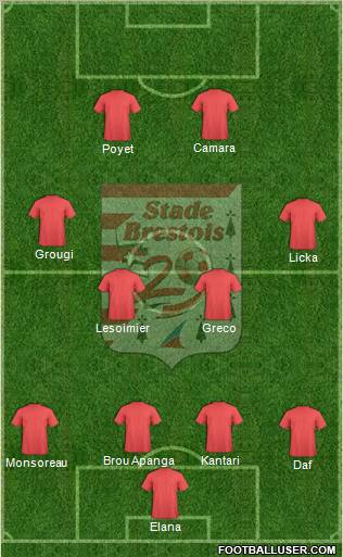Stade Brestois 29 Formation 2011