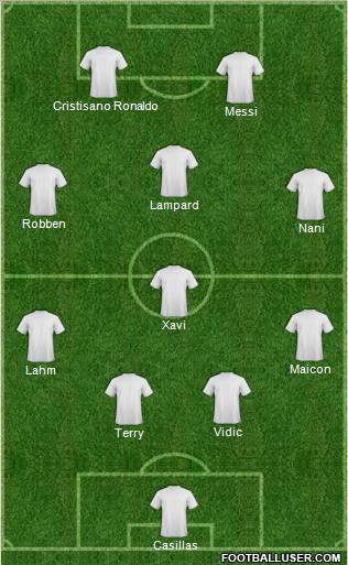 Champions League Team Formation 2011