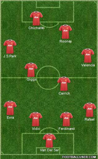 Manchester United Formation 2011
