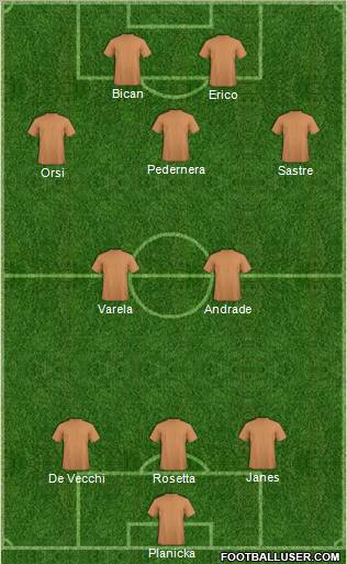Dream Team Formation 2011