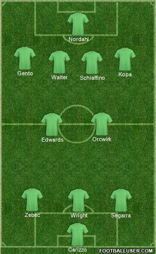Dream Team Formation 2011