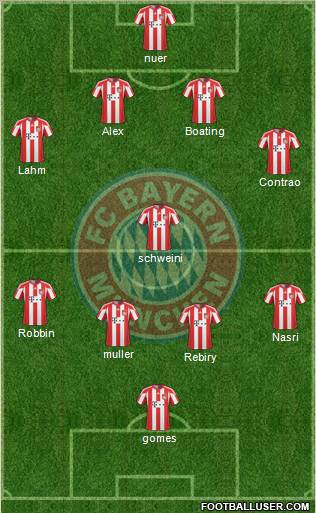 FC Bayern München Formation 2011
