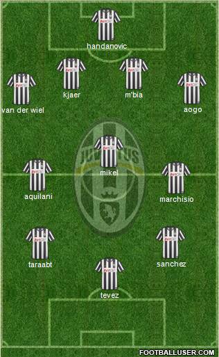 Juventus Formation 2011