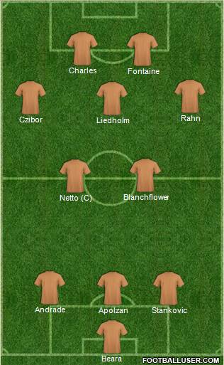 Dream Team Formation 2011