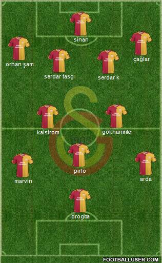 Galatasaray SK Formation 2011