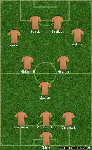 Dream Team Formation 2011