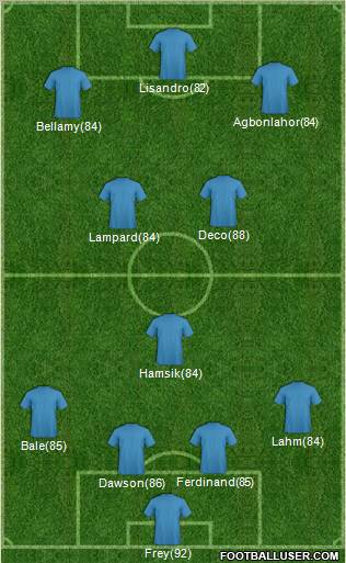 Dream Team Formation 2011