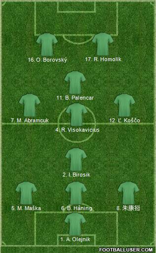 Football Manager Team Formation 2011