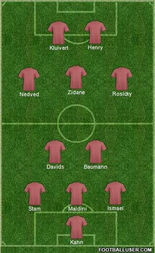 Dream Team Formation 2011