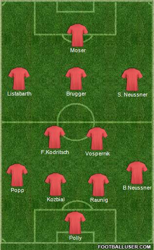 Dream Team Formation 2011