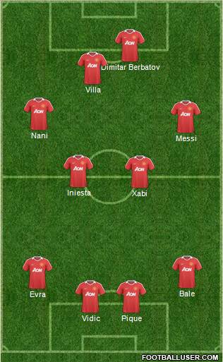 Manchester United Formation 2011