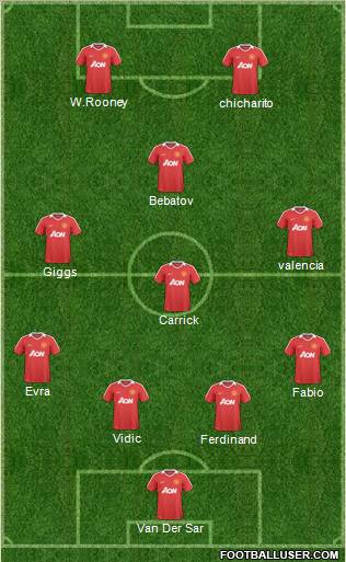 Manchester United Formation 2011