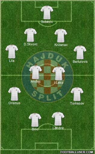 HNK Hajduk 4-2-4 football formation