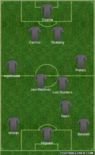 Dream Team Formation 2011