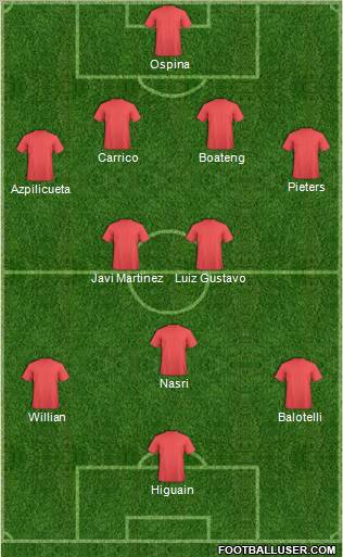 Dream Team Formation 2011