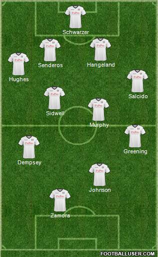 Fulham Formation 2011
