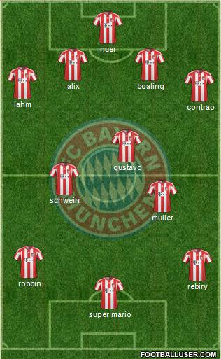 FC Bayern München Formation 2011