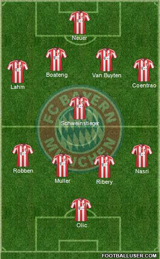 FC Bayern München Formation 2011