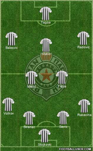 FK Partizan Beograd Formation 2011