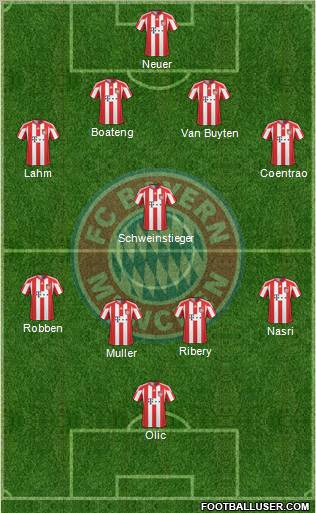 FC Bayern München Formation 2011