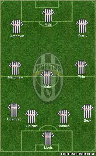 Juventus Formation 2011