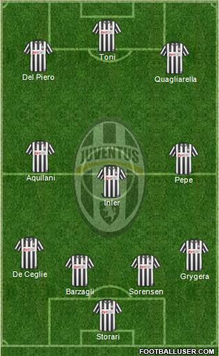 Juventus Formation 2011