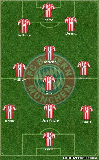 FC Bayern München Formation 2011
