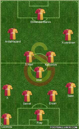 Galatasaray SK Formation 2011