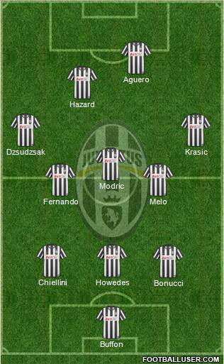 Juventus Formation 2011