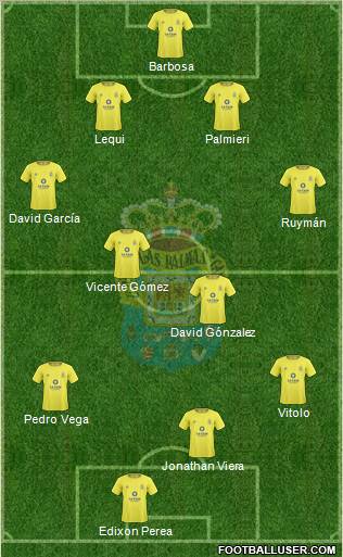 U.D. Las Palmas S.A.D. football formation