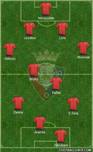 C. At. Osasuna Formation 2011