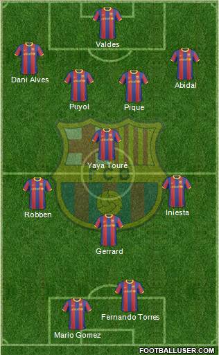F.C. Barcelona Formation 2011