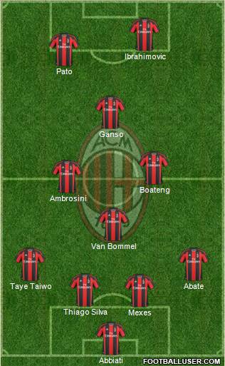 A.C. Milan Formation 2011
