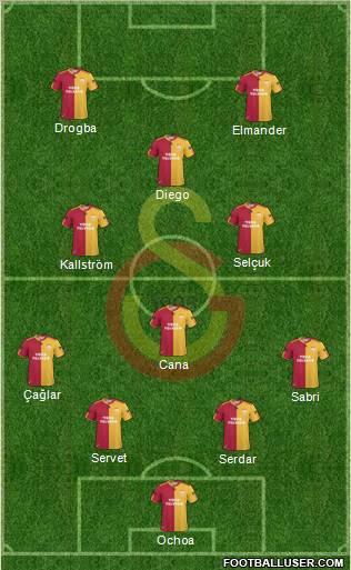 Galatasaray SK Formation 2011