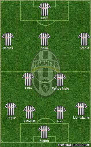 Juventus Formation 2011