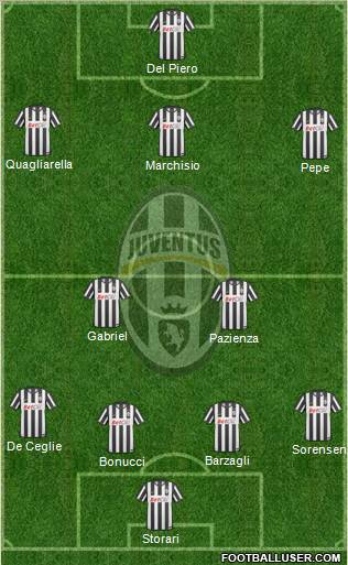 Juventus Formation 2011